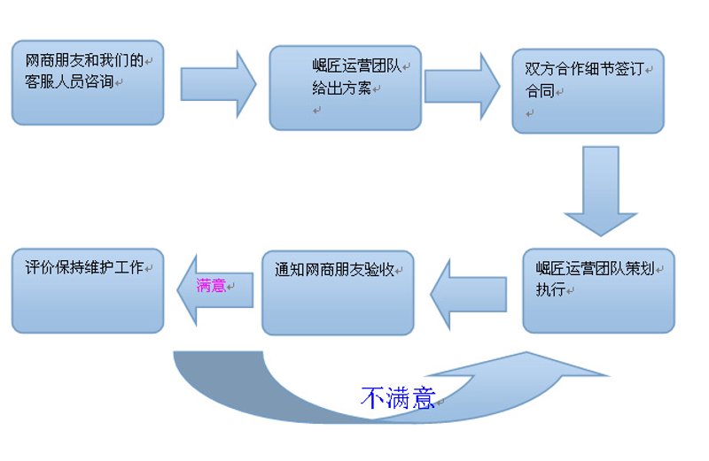 网购潮流：如何在海量商品中淘到心头好